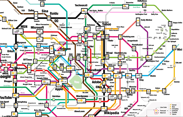 Web Trendmap