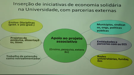 ecosol-universidade